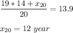 \dfrac{19*14+x_{20}}{20}=13.9\\ \\ x_{20}=12\,\, year