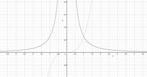 Постройте и прочитайте график функции у={х в третей степени, если х< или равно 1 (эта строчка све