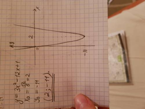 Найдите координаты вершины параболы y=3x^2-12x+1​