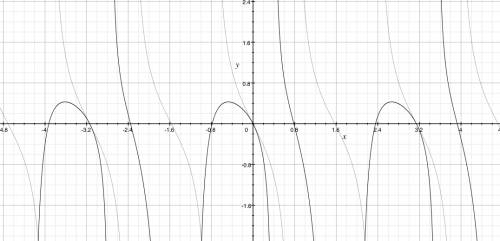 Докажите тождество 2cos2a*tga/sin2a-cos2a=-tg2a