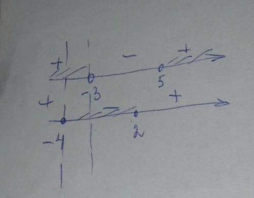 Решите систему неравенств x2-2x-15> 0 x2+2x-8< =0