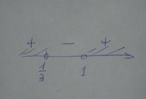 Решите квадратное неравенство 3x2-4x+1> 0