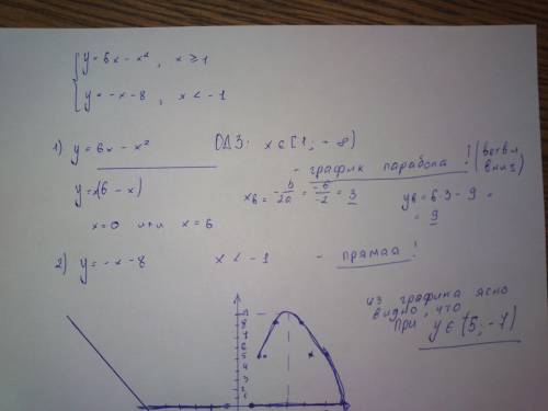 Постройте график функции 6x-x^2, если x> =1 у= (система) -x-8, если x< -1 и определите при как