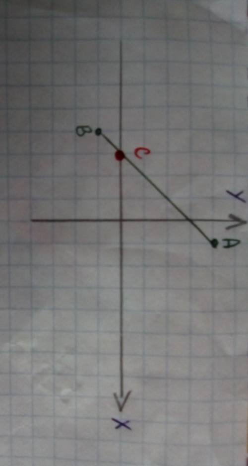 Отметьте на координатной плоскости точки a(1; 4) и b(–4; –1). проведите отрезок ab. найдите координа