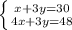 \left \{ {{x+3y=30} \atop {4x+3y=48}} \right.