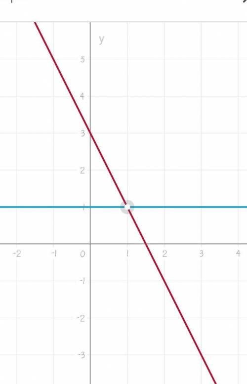 Построить графики уравнений 2x+y-3=0 и y=1 и указать координаты их пересечения