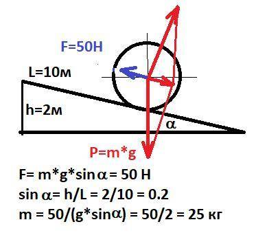 Бочку вкатили по наклонной плоскости длинной й0 метров и высотой 2 метра, прикладывая силу 50н вдоль