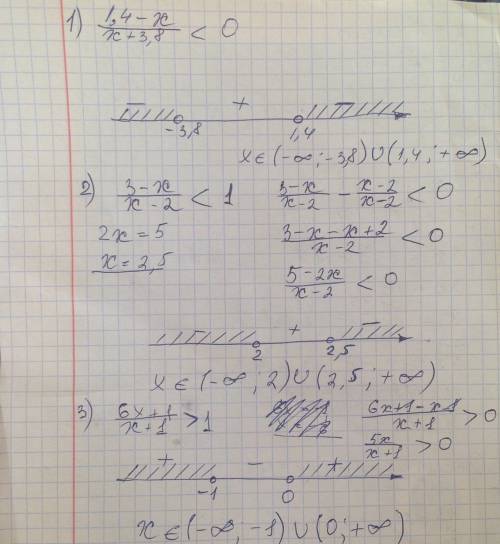 Решите неравенства: 1) (1.4-x)/(x+3.8)< 0 2) (3-x)/(x-2)< 1 2) (6x+1)/(x+1)> 1