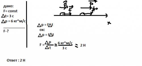 Тело движется по прямой в одном направлении. под действием постоянной силы за 3 с импульс тела измен
