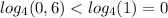 log_4 (0,6) < log_4(1) = 0