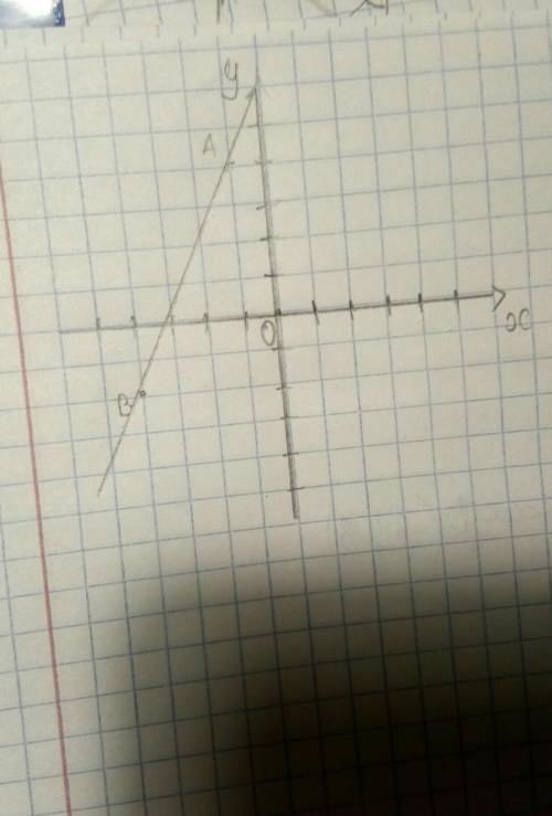 Отметьте на координатной плоскости точки а(–1; 4) и в(–4; –2). проведите отрезок ав.​