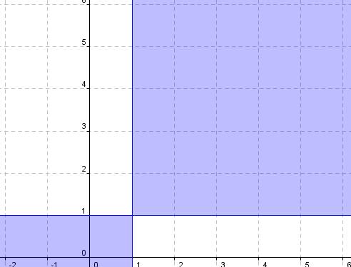 Какое множество точек задаёт на координатной прямой плоскости неравенство 1) (x-1)(y-1)> =0; 2) x