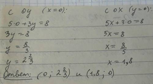 Найти точку пересечения осями координата. 1) 5х+3y=8​