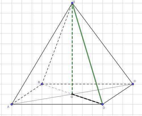 Найдите объём правильной четырёхугольной пирамиды, сторона основания которой равна 2, а боковое ребр