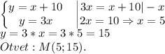 \begin{matrix} \begin{Bmatrix} y=x+10\\y=3x\end{matrix} &\begin{vmatrix}3x=x+10|-x\\2x=10\Rightarrow x=5\end{matrix} \end{matrix}\\y=3*x=3*5=15\\Otvet:M(5;15).