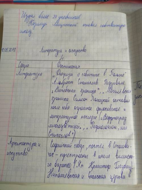 1. составьте таблицу по беларуси «достижения культуры середины xviii в.-первой половины xviiiв.».сфе