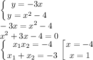 \displaystyle\left \{ {{y=-3x} \atop {y=x^2-4}} \right. \\-3x=x^2-4\\x^2+3x-4=0\\\left \{ {{x_1x_2=-4} \atop {x_1+x_2=-3}} \right. \left [{ {{x=-4} \atop {x=1}} \right. \\