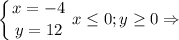 \displaystyle \left \{ {{x=-4} \atop {y=12}} \right. x\leq 0;y\geq 0\Rightarrow