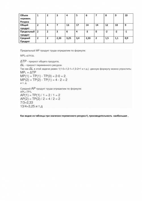 3. заполните таблицу. при каком количестве переменного ресурса его производительность наибольшая?