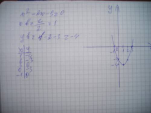 Решите графически уравнение x^2-2x-3=0 -№ 23.4(в)