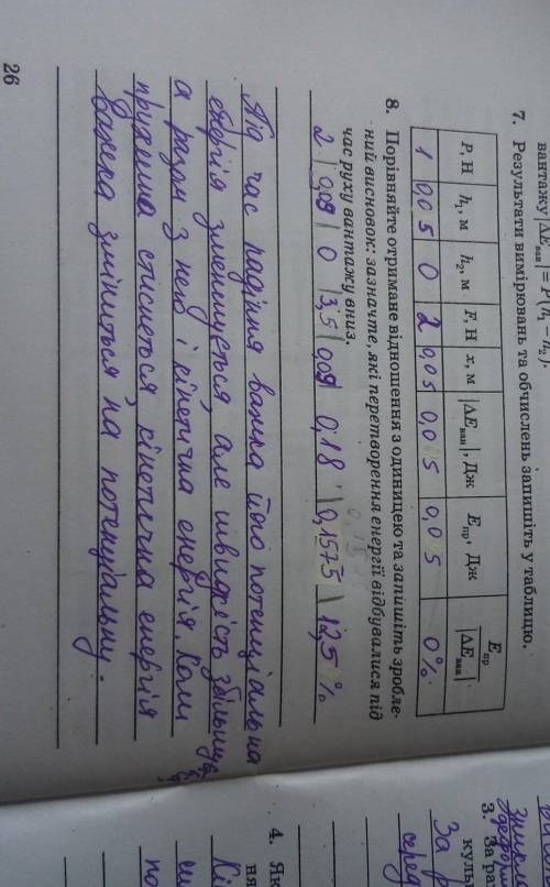 Гумовий м'яч упав на підлогу й підскочив угору. які перетворення енергії відбулися в цьому процесі?