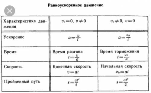 3формулы перемещения при равноускоренном движении