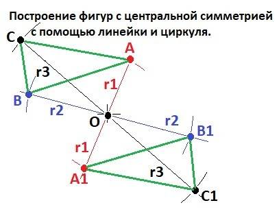 Отметьте на листе нелинованной бумаги точки о,а,в,с.постройте точки,симметричные точкам а,в,с относи