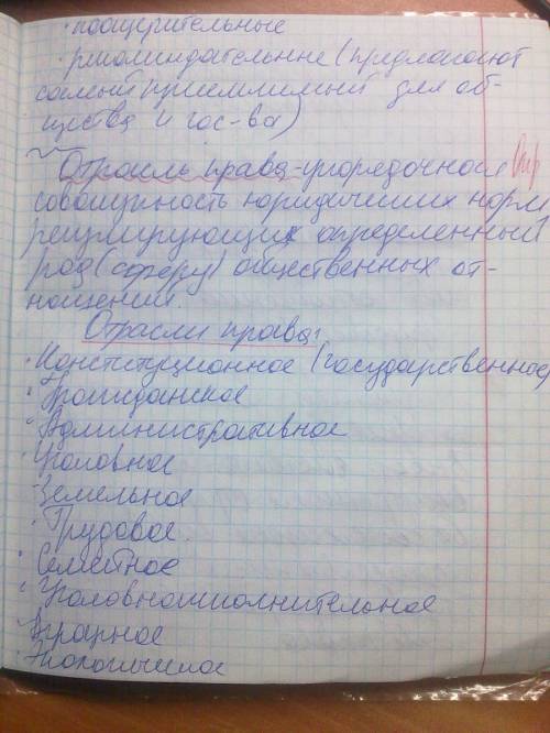 Подотросли права, и институты права.(с пояснением)