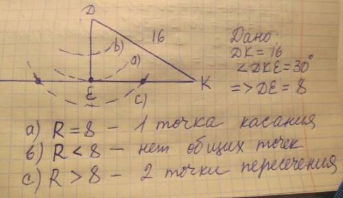 Впрямоугольном треугольнике dek (e = 90°) dk=16°,dke=30°. с центром в точке d проведена окружность .