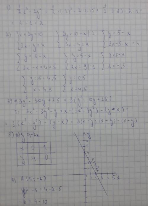 Решить ) найдите значение выражения 1/2х3 - 2у2 при х=-2 ,у= -1 2) решите систему уравнений {x+2y=10