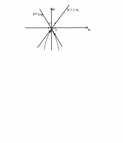 Найдите все значения к,при каждом из которых прямая у=кх имеет с графиком функций у=-х^2-1 ровно одн