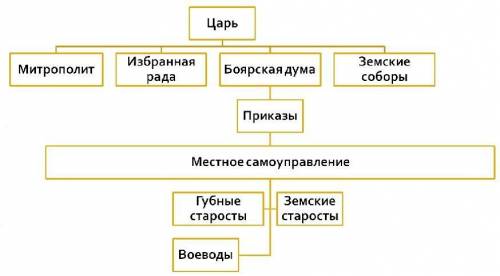 Составьте схему 