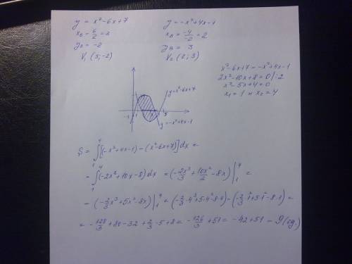 Найти площадь ограниченной фигуры y=x^2-6x+7 и y=-x^2+4x-1