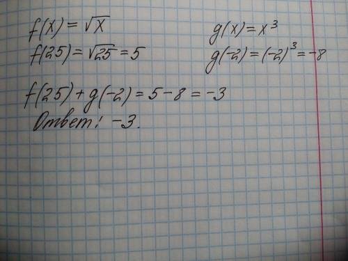 Найдите значение выражения f(25) + g(-2), если f(x) = √x, a g(x) = x³.!