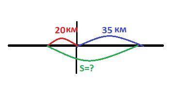 71. две машины выехали из села и поехали в проположные стороны. одна проехала 20 км, а другая 35како