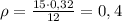 \rho=\frac {15\cdot 0,32}{12}=0,4