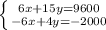 \left \{ {{6x+15y=9600} \atop {-6x+4y=-2000}} \right.