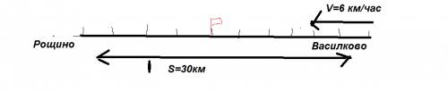 Расстояние между рощино и васильково 30 км.построй шкалу с ценой деления 3км.покажи на ней движение