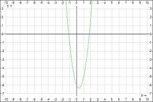 Не вычисляя корней квадратного уравнения, решите уравнение 1) 3x^2-2x-6=0 2) 2/3^2+4x-5/6=0 решите у