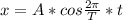 x = A*cos\frac{2\pi}{T}*t