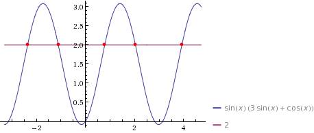 Решите уравнение 3sin^2x + sinxcosx =2