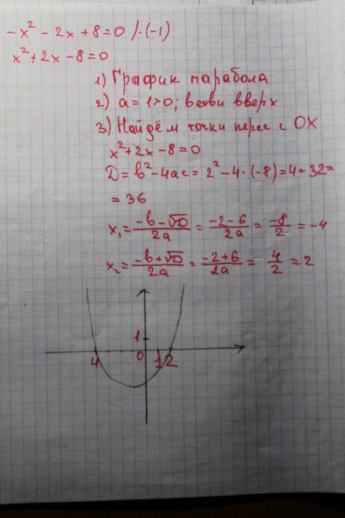 Решите графически уравнение -x²-2x=8=0