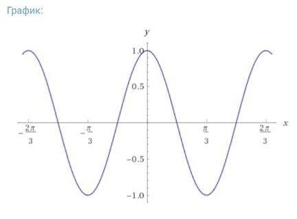 Постройте график функции f(x)=cos3x нужно
