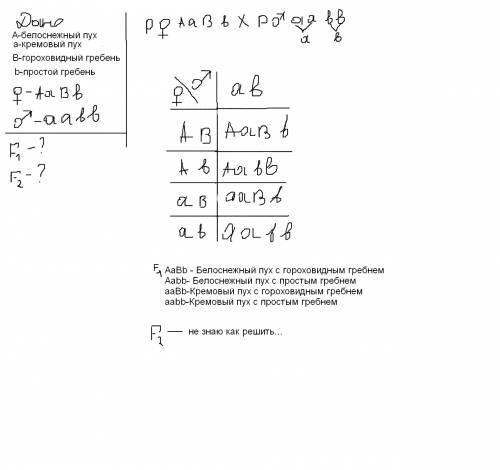 Дигибродное скрещивание: . куры, имеющие белоснежный пух (а) и гороховидный гребень (в), скрещены с