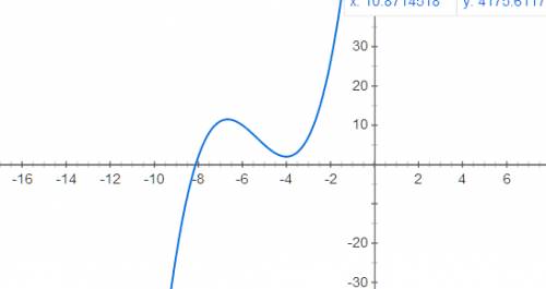 Найдите наименьшей значение функции y= (х+4)в квадрате ( х+8)+2 на отрезке [-5; 8] с решением