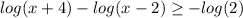 log(x+4)-log(x-2)\geq-log(2)