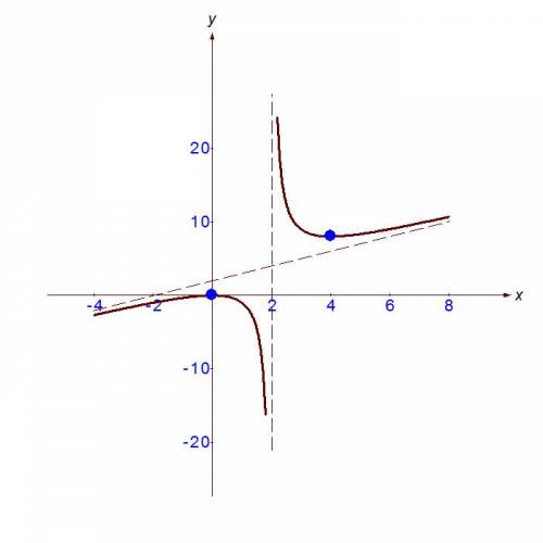 Провести полное исследование функции y=(x^2+1)/x и построить график