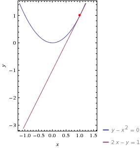 Розв'яжіть систему рівнянь графічно y-x^2=0 2x-y=1