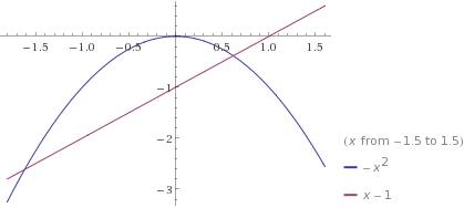 Розв'яжіть графічно систему рівнянь y+x²=0 x-y=1