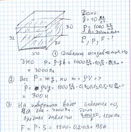 Ваквариуме высотой 32 см, длиной 50 см и шириной 20 см налита вода, уровень которой ниже края на 2 с